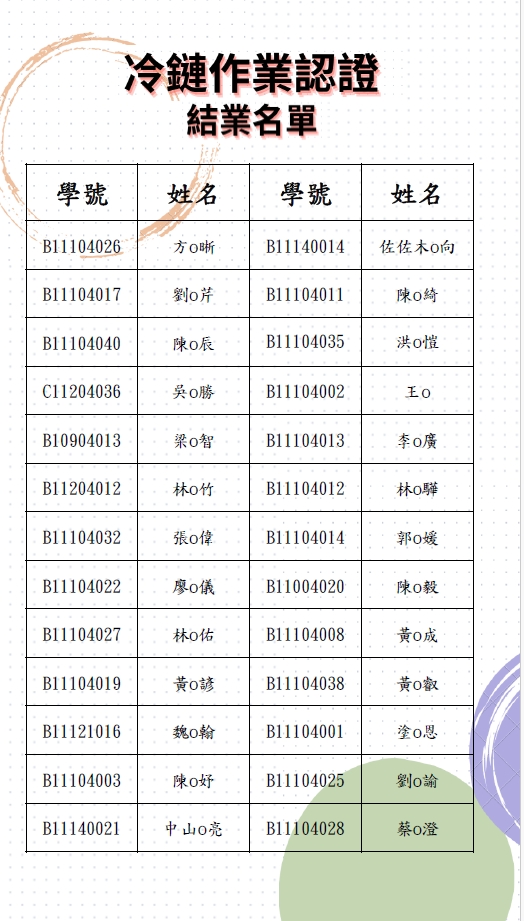 冷鏈結業證書