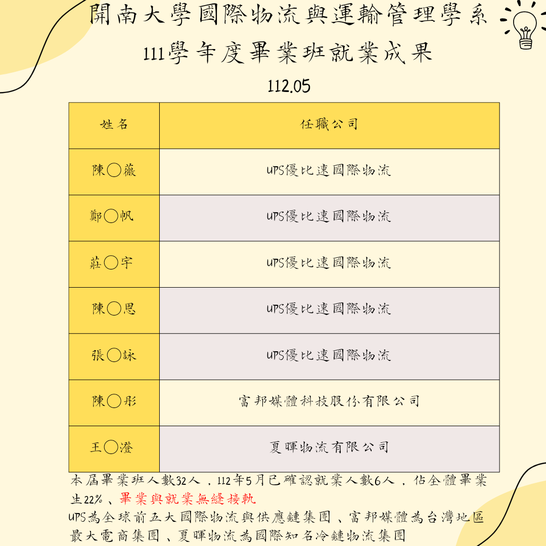 畢業生