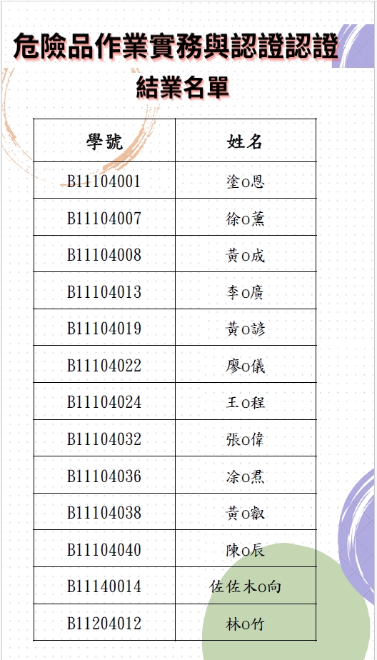 危險品