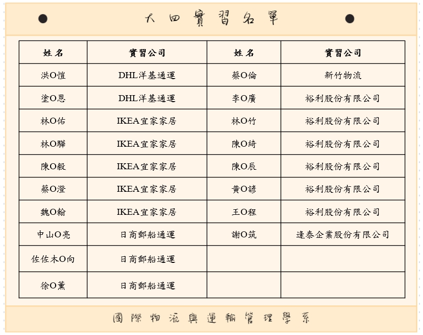 114實習名單
