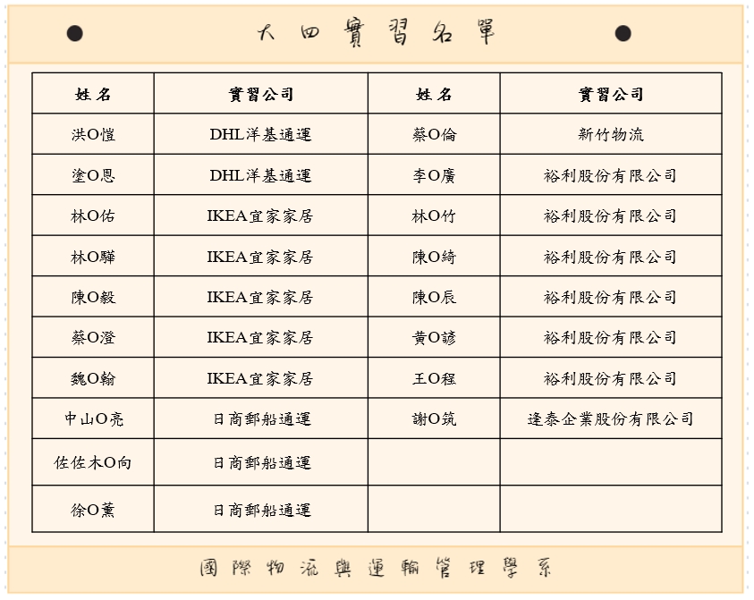 114實習名單2