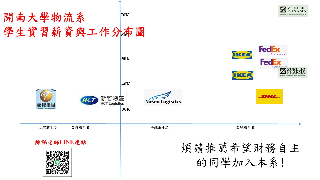 實習薪資説明1