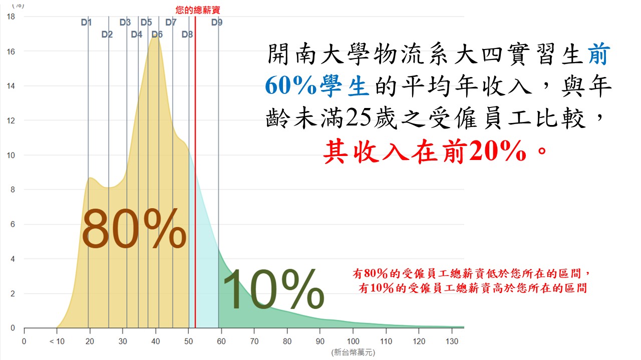 114實習薪資説明