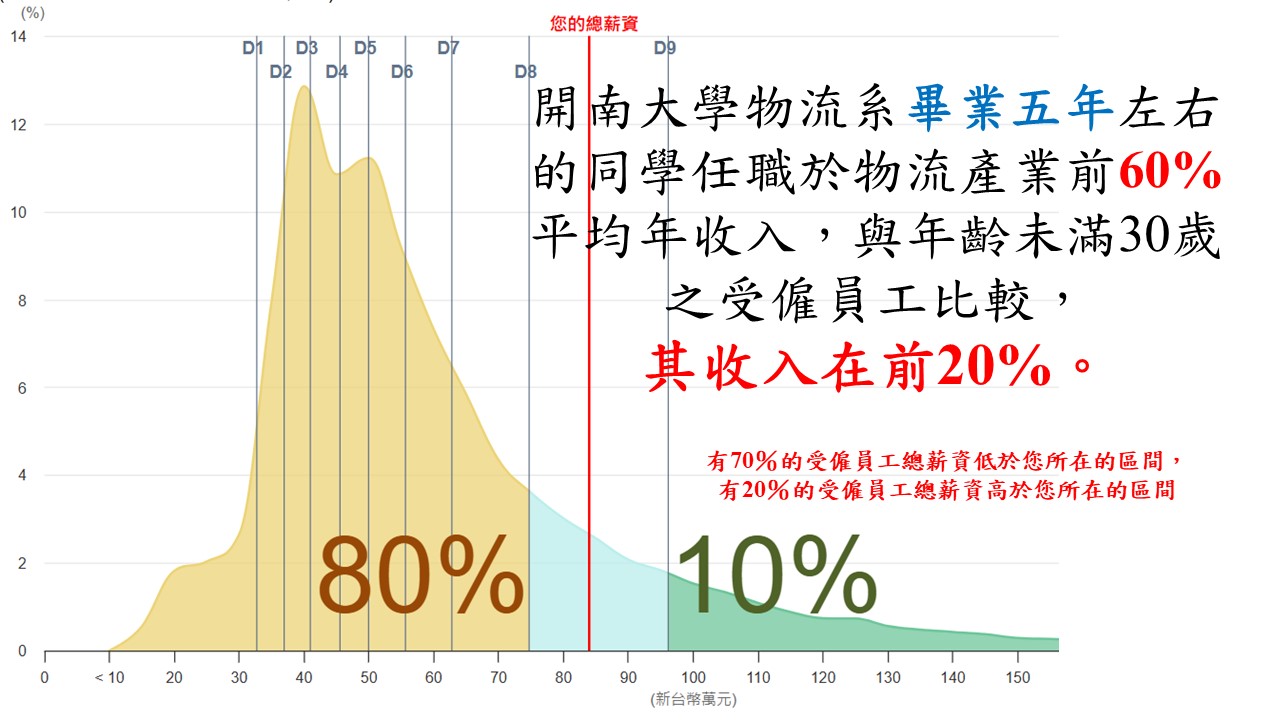 114實習薪資説明